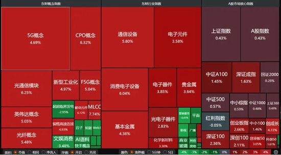 科技股反弹，能否“逢低布局”机构给出思路→